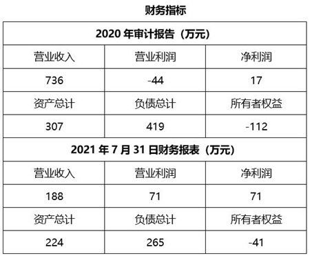 上海航空技术服务公司100%股权转让公告（项目编号 11bj04 0871）
